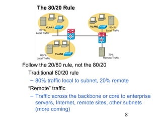 Follow the 20/80 rule, not the 80/20
Traditional 80/20 rule
– 80% traffic local to subnet, 20% remote
“Remote” traffic
– Traffic across the backbone or core to enterprise
servers, Internet, remote sites, other subnets
(more coming)
8

 