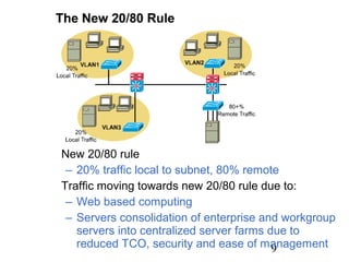 New 20/80 rule
– 20% traffic local to subnet, 80% remote
Traffic moving towards new 20/80 rule due to:
– Web based computing
– Servers consolidation of enterprise and workgroup
servers into centralized server farms due to
reduced TCO, security and ease of management
9

 