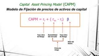 CAPM = rf + ( rm - rf)
Capital Asset Princing Model (CAPM)
Tasa Libre
de Riesgo
Rentabilidad
del mercado
Tasa Libre
de Riesgo
Beta del
Activo
Prima de
riesgo
Modelo de Fijación de precios de activos de capital
 