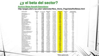 Industry Name
Advertising 36 0.99 22.25% 11.96% 0.83 6.85% 0.89
Aerospace/Defense 73 0.92 20.81% 21.77% 0.79 6.35% 0.84
Air Transport 56 1.38 42.16% 19.40% 1.03 11.95% 1.17
Apparel 64 0.93 13.39% 21.60% 0.84 5.46% 0.89
Auto & Truck 31 1.29 125.80% 18.90% 0.64 11.63% 0.72
Auto Parts 64 0.99 52.49% 18.93% 0.69 9.69% 0.77
Bank 550 0.59 54.59% 27.81% 0.43 10.20% 0.47
Bank (Canadian) 7 0.72 10.07% 24.41% 0.67 4.78% 0.7
Bank (Foreign) 4 1.78 NA 0.00% NA NA NA
Bank (Midwest) 37 0.79 61.47% 29.14% 0.55 8.86% 0.61
Beverage (Alcoholic) 27 0.66 23.56% 15.30% 0.55 1.67% 0.56
Beverage (Soft Drink) 21 0.71 13.63% 17.74% 0.63 3.75% 0.66
Biotechnology 105 1.56 4.39% 4.41% 1.5 6.65% 1.61
Building Materials 47 0.98 33.54% 23.55% 0.78 14.48% 0.91
Cable TV 23 1.76 38.89% 13.90% 1.31 2.42% 1.35
Canadian Energy 14 0.73 14.27% 30.19% 0.66 1.28% 0.67
Cement & Aggregates 13 1.02 26.35% 26.29% 0.85 2.61% 0.87
Chemical (Basic) 24 0.98 27.64% 13.31% 0.79 5.08% 0.83
Chemical (Diversified) 36 0.97 16.32% 25.87% 0.86 3.74% 0.9
Chemical (Specialty) 94 0.98 21.54% 19.08% 0.84 3.25% 0.87
Coal 16 1.75 15.96% 11.64% 1.53 4.11% 1.6
Computer Software/Svcs 425 1.84 3.56% 10.36% 1.79 10.49% 2
Computers/Peripherals 148 1.99 6.68% 7.84% 1.88 12.11% 2.14
Diversified Co. 134 0.87 22.60% 18.87% 0.74 5.95% 0.79
Drug 334 1.59 9.36% 6.09% 1.46 8.53% 1.6
E-Commerce 60 2.23 3.86% 9.38% 2.15 14.00% 2.5
Educational Services 37 1.09 2.65% 20.95% 1.06 8.99% 1.17
Electric Util. (Central) 24 0.94 69.87% 26.93% 0.62 1.66% 0.63
Electric Utility (East) 29 0.87 56.29% 28.01% 0.62 1.26% 0.63
Electric Utility (West) 16 0.97 58.80% 28.87% 0.68 3.26% 0.71
Electrical Equipment 94 1.52 72.60% 15.47% 0.94 7.73% 1.02
Electronics 186 1.49 14.54% 13.04% 1.33 14.11% 1.54
Entertainment 101 1.3 26.12% 16.69% 1.07 4.53% 1.12
Entertainment Tech 31 2.18 3.38% 10.21% 2.12 16.90% 2.55
Environmental 96 0.87 48.22% 9.45% 0.6 2.14% 0.62
Financial Svcs. (Div.) 269 0.89 132.40% 19.72% 0.43 6.92% 0.47
Food Processing 123 0.72 22.39% 19.60% 0.61 2.53% 0.63
Food Wholesalers 21 0.72 29.15% 23.66% 0.59 5.02% 0.62
Foreign Electronics 10 1.03 23.76% 41.66% 0.9 15.59% 1.07
Furn/Home Furnishings 38 0.87 30.22% 26.93% 0.71 4.45% 0.75
Grocery 19 1.04 39.11% 23.54% 0.8 5.43% 0.84
Healthcare Information 34 1.22 10.30% 10.07% 1.12 8.50% 1.22
Home Appliance 14 0.84 18.39% 14.69% 0.73 11.22% 0.82
Homebuilding 41 0.98 61.74% 23.77% 0.67 5.51% 0.71
Hotel/Gaming 84 0.77 33.19% 14.22% 0.6 2.99% 0.62
Household Products 31 0.79 18.46% 24.86% 0.69 2.74% 0.71
Unlevered
Beta
Cash/Firm
Value
Unlevered Beta
corrected for cash
Number of
Firms
Average Beta
Market D/E
Ratio
Tax Rate
¿y el beta del sector?
Archivo Betas Aswath Damodaran
http://pages.stern.nyu.edu/~adamodar/New_Home_Page/datafile/Betas.html
*=Beta apalancado
 