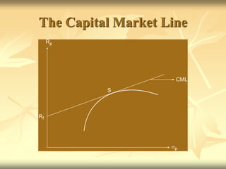 The Capital Market Line
Stronglyefficientmarket
Allinformationis
reflectedonprices.
Weaklyefficientmarket
Allhistoricalinformation
isreflectedonsecurity
Semistrongefficientmarket
Allpublicinformationis
reflectedonsecurityprices
Stronglyefficientmarket
Allinformationis
reflectedonprices.
Weaklyefficientmarket
Allhistoricalinformation
isreflectedonsecurity
Semistrongefficientmarket
Allpublicinformationis
reflectedonsecurityprices
Stronglyefficientmarket
Allinformationis
reflectedonprices.
Weaklyefficientmarket
Allhistoricalinformation
isreflectedonsecurity
Semistrongefficientmarket
Allpublicinformationis
reflectedonsecurityprices
Rp
Rf
S
CML
p
 
