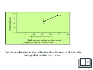 19
There is no advantage of diversification when the returns of securities
have perfect positive correlation.
 