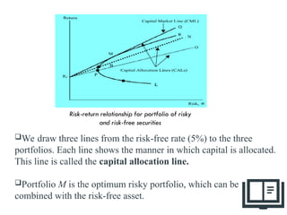 49
We draw three lines from the risk-free rate (5%) to the three
portfolios. Each line shows the manner in which capital is allocated.
This line is called the capital allocation line.
Portfolio M is the optimum risky portfolio, which can be
combined with the risk-free asset.
Risk-return relationship for portfolio of risky
and risk-free securities
 
