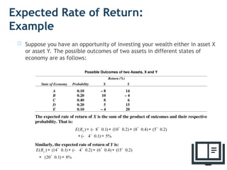 Expected Rate of Return:
Example
 Suppose you have an opportunity of investing your wealth either in asset X
or asset Y. The possible outcomes of two assets in different states of
economy are as follows:
Possible Outcomes of two Assets, X and Y
Return (%)
State of Economy Probability X Y
A 0.10 – 8 14
B 0.20 10 – 4
C 0.40 8 6
D 0.20 5 15
E 0.10 – 4 20
The expected rate of return of X is the sum of the product of outcomes and their respective
probability. That is:
( ) ( 8 0.1) (10 0.2) (8 0.4) (5 0.2)
( 4 0.1) 5%
x
E R = - ´ + ´ + ´ + ´
+ - ´ =
Similarly, the expected rate of return of Y is:
( ) (14 0.1) ( 4 0.2) (6 0.4) (15 0.2)
(20 0.1) 8%
y
E R = ´ + - ´ + ´ + ´
+ ´ =
5
 