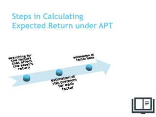 Steps in Calculating
Expected Return under APT
64
 
