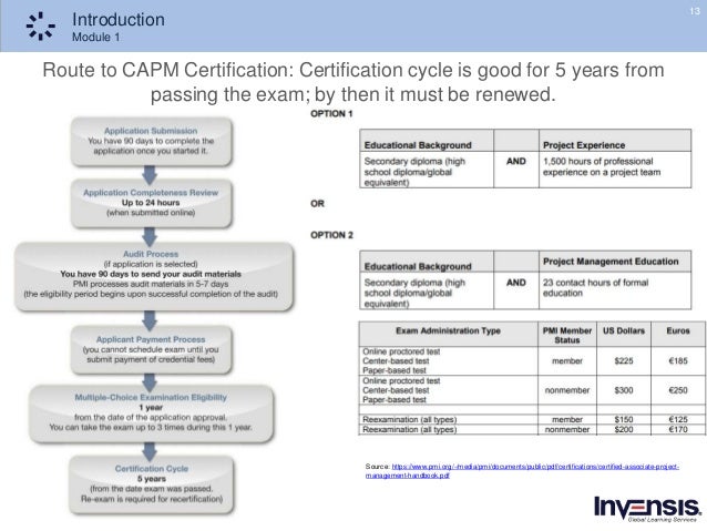 CAPM Examsfragen