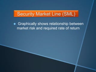 Security Market Line (SML)
 Graphically shows relationship between
market risk and required rate of return
 