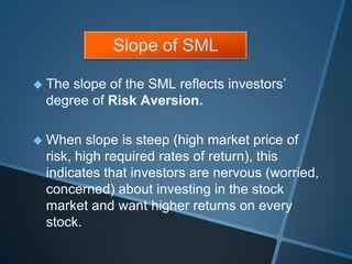 Slope of SML
 The slope of the SML reflects investors’
degree of Risk Aversion.
 When slope is steep (high market price of
risk, high required rates of return), this
indicates that investors are nervous (worried,
concerned) about investing in the stock
market and want higher returns on every
stock.
 