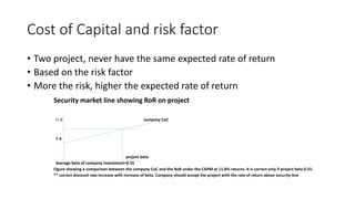 capital asset pricing model for calculating cost of capital for ...