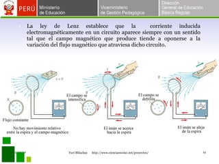 La ley de Lenz establece que la  corriente inducida electromagnéticamente en un circuito aparece siempre con un sentido tal que el campo magnético que produce tiende a oponerse a la variación del flujo magnético que atraviesa dicho circuito. 