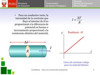 Para un conductor recto, la intensidad de la corriente que fluye al interior de él es proporcional a la diferencia de potencial en bornes e inversamente proporcional a la resistencia eléctrica del material, Pendiente = R Curva de corriente-voltaje para un material óhmico I R V I 