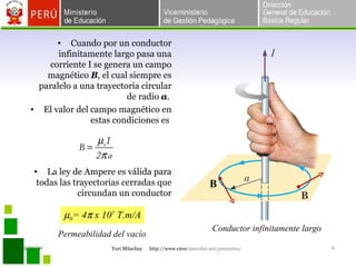 Cuando por un conductor infinitamente largo pasa una corriente I se genera un campo magnético  B , el cual siempre es paralelo a una trayectoria circular de radio  a .  El valor del campo magnético en estas condiciones es  La ley de Ampere es válida para todas las trayectorias cerradas que circundan un conductor Conductor infinitamente largo  0 = 4   x 10 7  T.m/A Permeabilidad del vacío B 