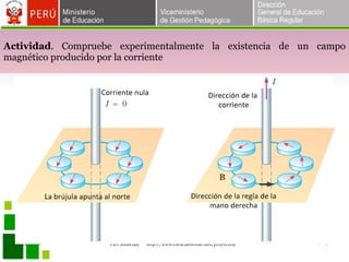 Actividad . Compruebe experimentalmente la existencia de un campo magnético producido por la corriente 