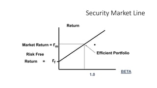 Security Market Line
Return
BETA
.
rf
Risk Free
Return =
Market Return = rm
Efficient Portfolio
1.0
 