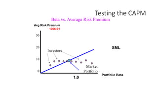 Testing the CAPM
Avg Risk Premium
1966-91
Portfolio Beta
1.0
SML
30
20
10
0
Investors
Market
Portfolio
Beta vs. Average Risk Premium
 