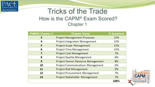 Tricks of the Trade
How is the CAPM® Exam Scored?
Chapter 1
 