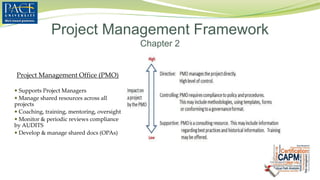 Project Management Office (PMO)
 Supports Project Managers
 Manage shared resources across all
projects
 Coaching, training, mentoring, oversight
 Monitor & periodic reviews compliance
by AUDITS
 Develop & manage shared docs (OPAs)
Project Management Framework
Chapter 2
 