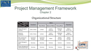 Organizational Structure
Project Management Framework
Chapter 2
 
