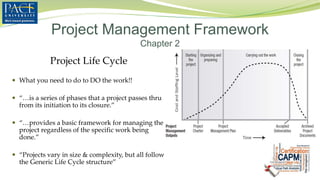 Project Life Cycle
 What you need to do to DO the work!!
 “…is a series of phases that a project passes thru
from its initiation to its closure.”
 “…provides a basic framework for managing the
project regardless of the specific work being
done.”
 “Projects vary in size & complexity, but all follow
the Generic Life Cycle structure”
Project Management Framework
Chapter 2
 
