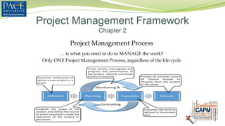 Project Management Process
… is what you need to do to MANAGE the work!!
Only ONE Project Management Process, regardless of the life cycle
Project Management Framework
Chapter 2
 