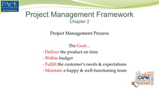 Project Management Process
The Goal…
- Deliver the product on time
- Within budget
- Fulfill the customer’s needs & expectations
- Maintain a happy & well-functioning team
Project Management Framework
Chapter 2
 