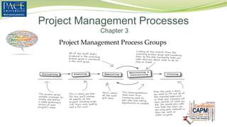 Project Management Processes
Chapter 3
Project Management Process Groups
 