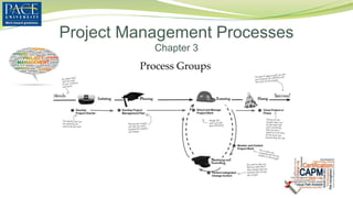 Project Management Processes
Chapter 3
Process Groups
 