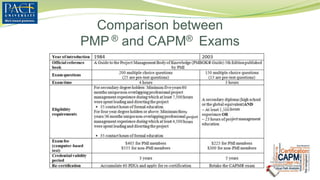 Comparison between
PMP ® and CAPM® Exams
 