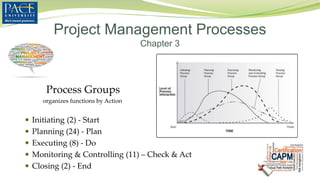 Process Groups
organizes functions by Action
 Initiating (2) - Start
 Planning (24) - Plan
 Executing (8) - Do
 Monitoring & Controlling (11) – Check & Act
 Closing (2) - End
Project Management Processes
Chapter 3
 