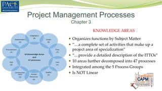 KNOWLEDGE AREAS
 Organizes functions by Subject Matter
 “…a complete set of activities that make up a
project area of specialization”
 “…provide a detailed description of the ITTOs”
 10 areas further decomposed into 47 processes
 Integrated among the 5 Process Groups
 Is NOT Linear
Project Management Processes
Chapter 3
 