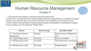 Human Resource Management
Chapter 9
“… is the process that organize, manage & lead the project team.”
• Project Team is comprised of the people assigned roles & responsibilities to complete the project
• Project team members may have varied skill sets, FT or PT, added or removed from team
• Team members participating in Planning adds Expertise & Strengthens commitment to project
• Team members are also called the “Project Staff”
Process Process Group Key Deliverables
9.1 Plan Human Resource
Management
Planning Human Resource Management
Plan
9.2 Acquire Project Team Executing Resource Calendars
9.3 Develop Project Team Executing Team performance assessments
9.4 Manage Project Team Executing Change Requests
 