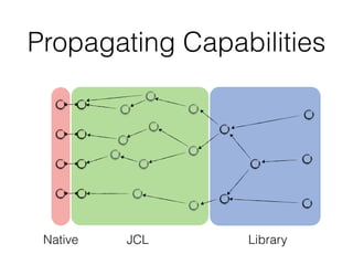 Propagating Capabilities
JCL LibraryNative
 