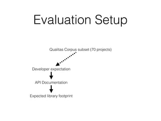 Evaluation Setup
Developer expectation
API Documentation
Expected library footprint
Qualitas Corpus subset (70 projects)
 