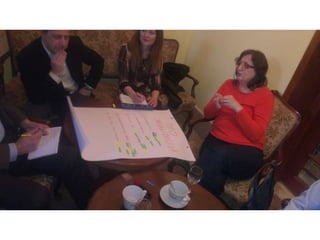 Capm pmo caffe 2015 photo documentation