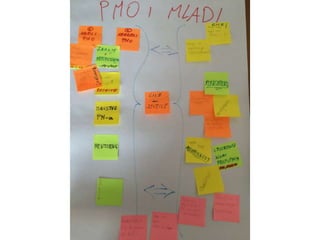 Capm pmo caffe 2015 photo documentation