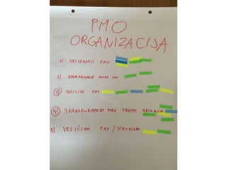 Capm pmo caffe 2015 photo documentation