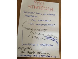 Capm pmo caffe 2015 photo documentation