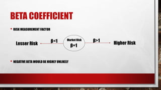 BETA COEFFICIENT
• RISK MEASUREMENT FACTOR
• NEGATIVE BETA WOULD BE HIGHLY UNLIKELY
β=1
Market Risk β>1
Higher Riskβ<1
Lesser Risk
 