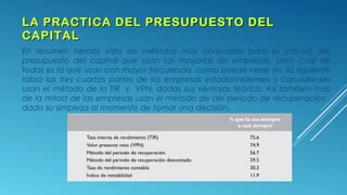 LA PRACTICA DEL PRESUPUESTO DELLA PRACTICA DEL PRESUPUESTO DEL
CAPITALCAPITAL
En resumen hemos visto los métodos mas conocidos para el cálculo del
presupuesto del capital que usan las mayorías de empresas, pero cual de
todas es la que usan con mayor frecuencia, como puede verse en la siguiente
tabla las tres cuartas partes de las empresas estadounidenses y canadienses
usan el método de la TIR y VPN, dadas sus ventajas teórica, Así también mas
de la mitad de las empresas usan el método de del periodo de recuperación ,
dado su simpleza al momento de tomar una decisión.
 