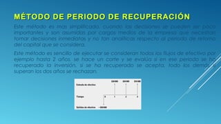 MÉTODO DE PERIODO DE RECUPERACIÓNMÉTODO DE PERIODO DE RECUPERACIÓN
Este método es mas simplificado, cuando las decisiones se pueden ser poco
importantes y son asumidas por cargos medios de la empresa que necesitan
tomar decisiones inmediatas y no tan analíticas respecto al periodo de retorno
del capital que se considera.
Este método es sencillo de ejecutar se consideran todos los flujos de efectivo por
ejemplo hasta 2 años, se hace un corte y se evalúa si en ese periodo se ha
recuperado la inversión, si se ha recuperado se acepta, todo los demás si
superan los dos años se rechazan.
 