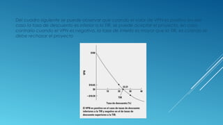 Del cuadro siguiente se puede observar que cuando el valor de VPN es positivo en ese
caso la tasa de descuento es inferior a la TIR, se puede aceptar el proyecto, en caso
contrario cuando el VPN es negativo, la tasa de interés es mayor que la TIR, es cuando se
debe rechazar el proyecto
 