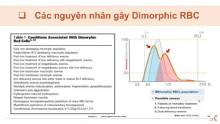 Cập nhật các kỹ thuật xét nghiệm tế bào học | PDF