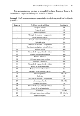Educação Ambiental Empresarial: Uma Avaliação Conceitual...   45


     Esse comportamento mostrou-se contraditório diante do amplo discurso de
transparência empresarial divulgado na mídia brasileira.

Quadro 2 Perfil temático das empresas estudadas através de questionário e localização
geográfica.

     Empresa                Perfil por setor de atividade                   Localização
         1                       Transporte marítimo                             SP
         2                         Artigos de papel                              SP
         3                        Produtos químicos                              SP
         4              Fabricação de máquinas e equipamentos                    SP
         5                     Fornecimento de energia                           SP
         6                Geração e fornecimento de energia                      RJ
         7                        Construção naval                               RJ
         8              Fabricação de máquinas e equipamentos                    RJ
         9             Fabricação de máquinas, material elétrico                 SP
        10                         Produtos têxteis                             MG
        11              Fabricação de coque, refino de petróleo                  RJ
        12                 Produtos minerais não-metálicos                      MG
        13                        Material eletrônico                            SP
        14                Fabricação de estruturas metálicas                     SP
        15                     Metalurgia e mineração                           MG
        16              Fabricação de coque, refino de petróleo                  SP
        17                  Artigos de borracha e plástico                       SP
        18                 Produtos minerais não-metálicos                       RJ
        19                Geração e fornecimento de energia                     MG
        20                        Produtos químicos                           SP e MG
        21                            Rodovias                                   SP
        22              Fabricação de máquinas e equipamentos                    SP
        23                      Alimentação e bebida                          SP e MG
        24                      Alimentação e bebida                             SP
        25              Fabricação de coque, refino de petróleo                  RJ
        26                  Artigos de borracha e plástico                       SP
        27                           Construção                               SP e RJ
        28                Fabricação de estruturas metálicas                SP, MG e RJ
        29                        Produtos químicos                              SP
 