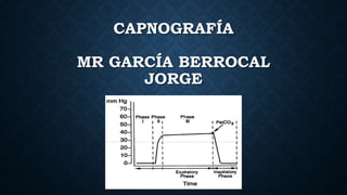 CAPNOGRAFÍA
MR GARCÍA BERROCAL
JORGE
 