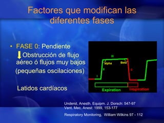 Factores que modifican las diferentes fases FASE 0 :  Pendiente Obstrucción de flujo aéreo ó flujos muy bajos (pequeñas oscilaciones) Latidos cardíacos Underst. Anesth. Equipm. J. Dorsch: 547-97 Vent. Mec. Anest: 1999, 153-177 Respiratory Monitoring,  William Wilkins 97 - 112 