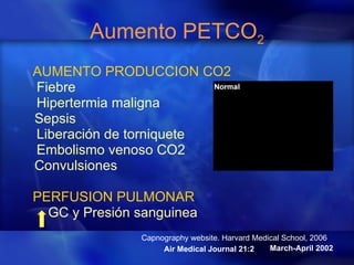 Aumento PETCO 2 AUMENTO PRODUCCION CO2   Fiebre Hipertermia maligna Sepsis Liberación de torniquete Embolismo venoso CO2 Convulsiones PERFUSION PULMONAR GC y Presión sanguinea March-April 2002 Air Medical Journal 21:2 Capnography website. Harvard Medical School, 2006 
