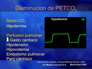 Disminucion de PETCO 2 Gasto CO 2 Hipotermia Perfusion pulmonar Gasto cardiaco Hipotensión  Hipovolemia Embolismo pulmonar Paro cardíaco March-April 2002 Air Medical Journal 21:2 Capnography website. Harvard Medical School, 2006 