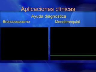 Aplicaciones clínicas Ayuda diagnostica Broncoespasmo Monobronquial 