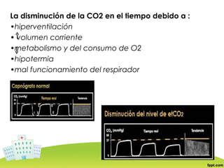 La disminución de la CO2 en el tiempo debido a :
•hiperventilación
• volumen corriente
•metabolismo y del consumo de O2
•hipotermia
•mal funcionamiento del respirador
 