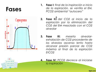 1.   Fase I: final de la inspiración e inicio

Fases        de la espiración, se ventila el EM,
             PCO2 ambiental “autocero”

        2.   Fase II: del CO2 al inicio de la
             espiración por la eliminación del
             CO2 del EM mezclado con el CO2
             alveolar

        3.   Fase    III:  meseta     alveolar-
             exhalación de CO2 procedente de
             los alveolos ascenso lento hasta
             alcanzar presión parcial de CO2
             máxima al final de la espiración
             EtCO2

        4.   Fase IV: PCO2 decrece al iniciarse
             la inspiración
 